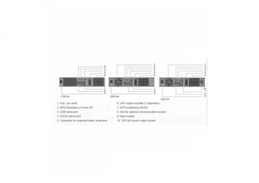 UPS Socomec NeTYS PR-RT 1700VA